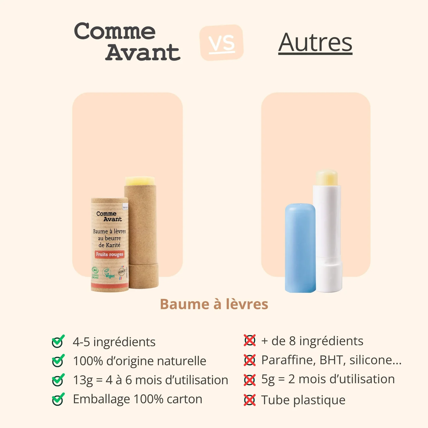 Baume à lèvres - Comme Avant - Au choix – Image 5